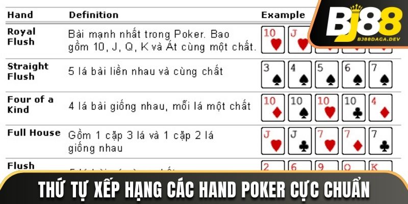 Thứ tự xếp hạng các hand Poker cực chuẩn